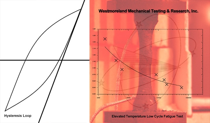 low cycle fatigue testing